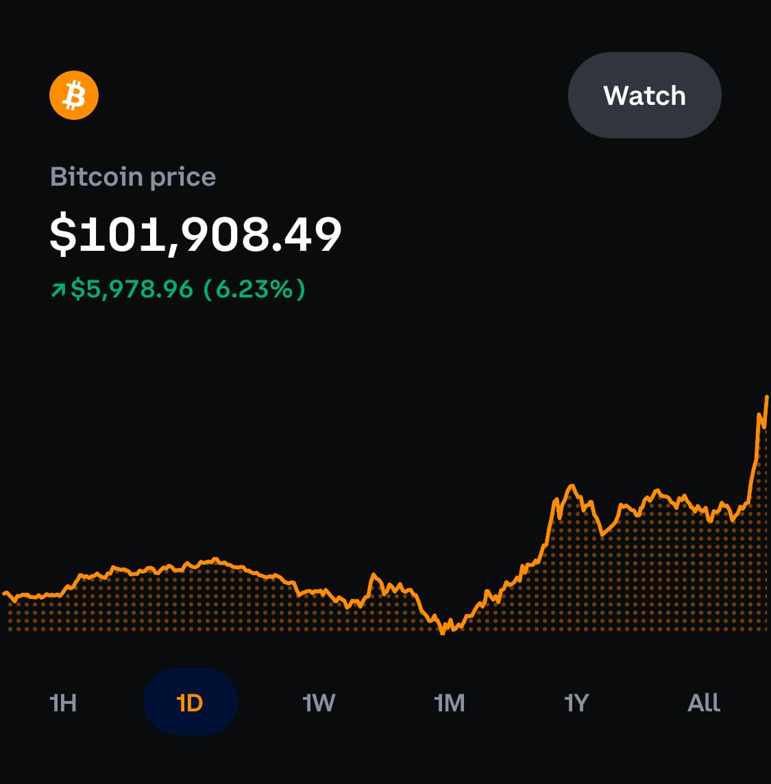BTC $100K 🚀🚀 token image