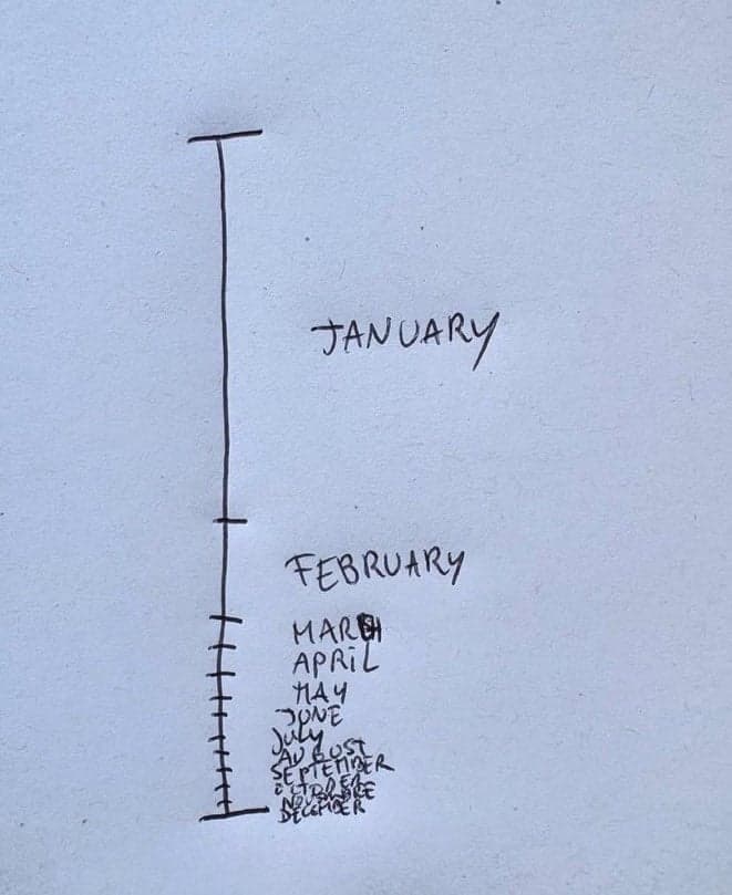 January To December token image