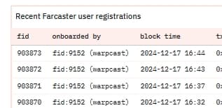 WARPCAST FID900K token image